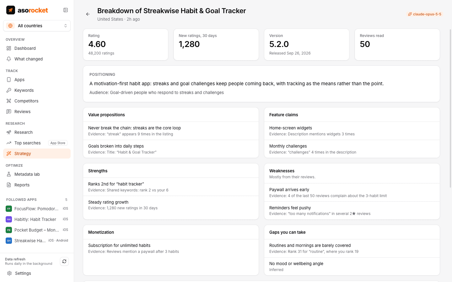 Competitor breakdown with positioning, strengths, weaknesses and evidence