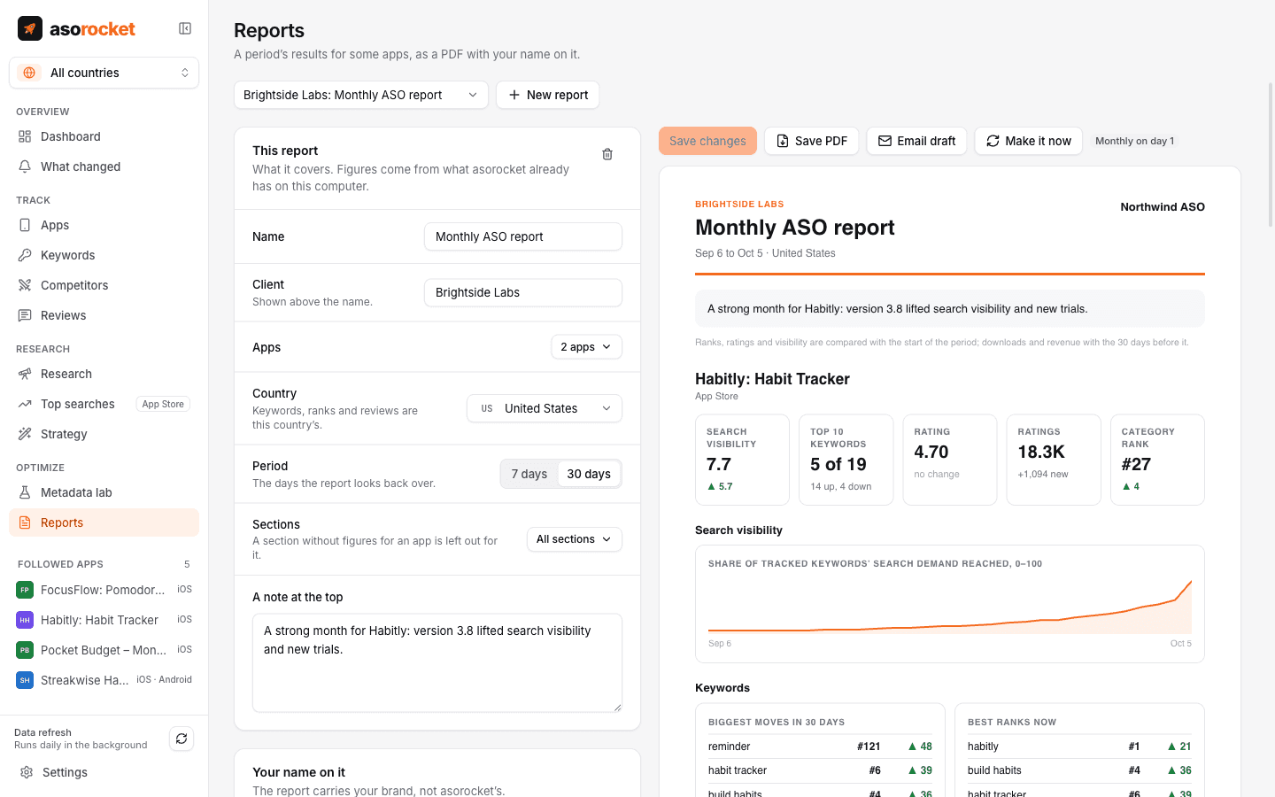 Reports screen with a monthly client report profile and a preview of the PDF: search visibility, keyword moves, downloads and revenue under the agency’s own name